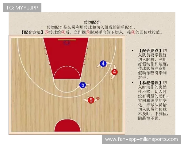 NBA球队战术调整及应用，nba篮球战术