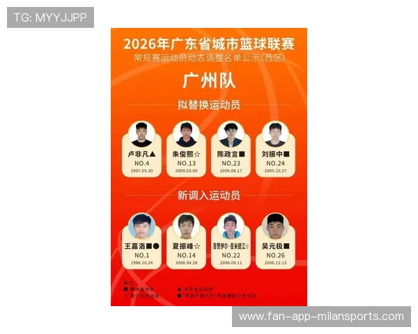 2026年篮球联赛青训试点城市名单公布，推进落地，篮球青少年联赛